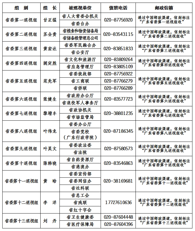 巡視進(jìn)駐一覽表.jpg