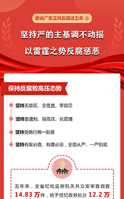 數說廣東正風反腐這五年② 堅持嚴的主基調不動搖 以雷霆之勢反腐懲惡