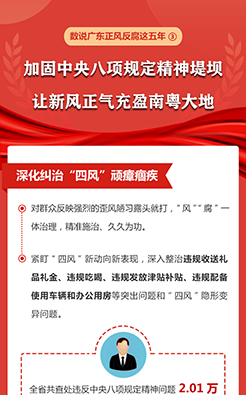 數說廣東正風反腐這五年③ 加固中央八項規(guī)定精神堤壩 讓新風正氣充盈南粵大地