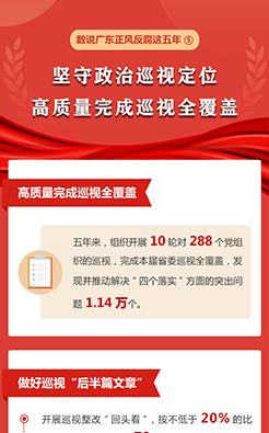 數說廣東正風反腐這五年⑤ 堅守政治巡視定位 高質量完成巡視全覆蓋