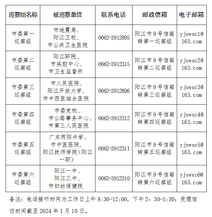 八屆市委第四輪巡察進駐一覽表.png