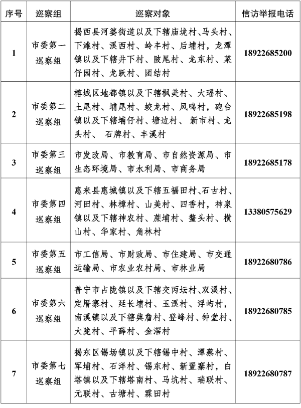 揭陽：開展“百千萬工程”專項(xiàng)巡察-3.jpg